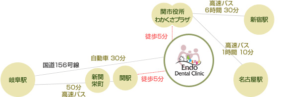 長距離バスご利用のイメージ